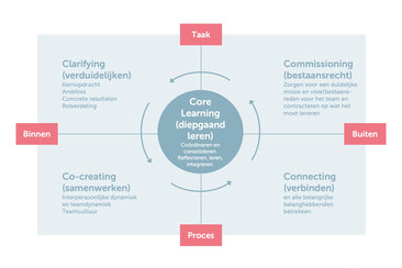 5c model 111781935020