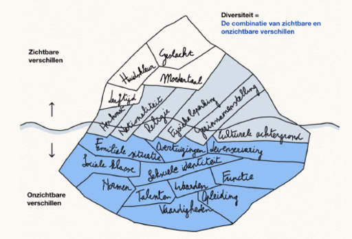 blog inclusie zorggroep 111786527717